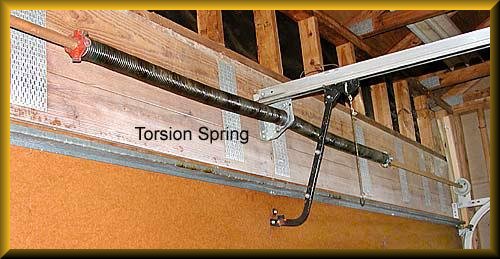 garage door springs Wichita KS